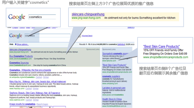 Google（谷歌）海外推廣關鍵字廣告實例